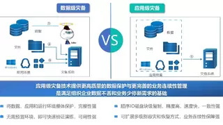 世界备份日丨数字中国新时代，科力锐应用级灾备来领航