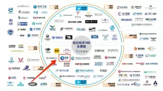 喜讯！卓翼智能入选中国低空经济全景图，并获得行业先锋典范称号