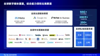 海外社媒运营助力企业出海，钛动科技在行动