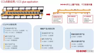 突破技术壁垒，博翔电子材料助力新能源汽车动力电池产业升级