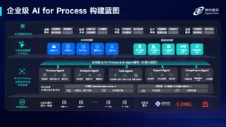 2025电动汽车百人会：神州数码AI破局，构建车企AI增长点