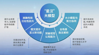 星汉大模型2.0：AI大模型浪潮奔涌 大华股份呈交“智能答卷”