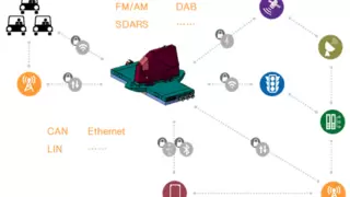 东软T-BOX连续三年双榜领跑 5G T-BOX断层式领先