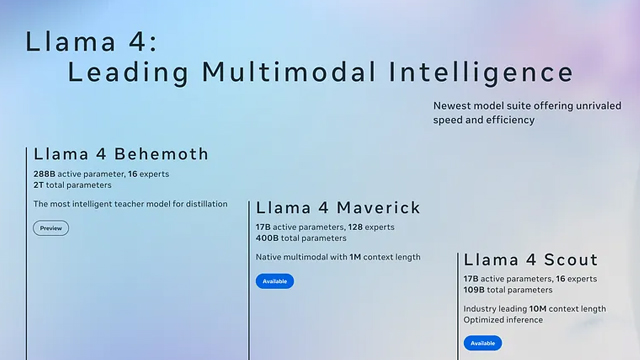 Meta发布两款Llama 4人工智能模型