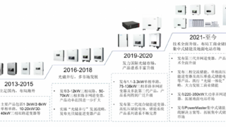 实力新贵：首航新能创业板上市，技术研发+海外布局引领光储新浪潮
