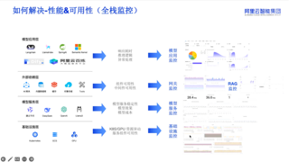 三期同辉，收官闪耀！基调听云协办的“智能观测进化论”第三期沙龙精彩回顾