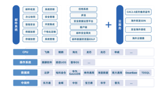 Coremail入选首批《教育数字化供应链场景适配测试案例集》