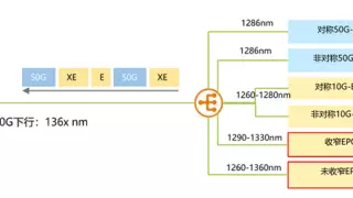 EPON宽频三代共存解决方案：产业演进的最佳路径选择