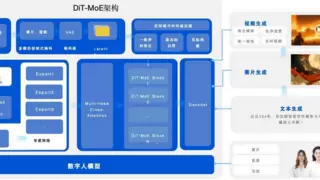 智启文旅新纪元！新壹科技深入AI垂直场景重构产业生态