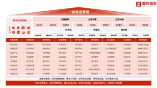 智邦国际墨工湖MES定义制造新范式，全要素数字化基座重构产业效能