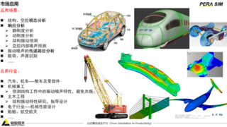安世亚太PERA SIM SimNVH免费试用邀请丨助力汽车NVH性能优化，应对噪声难题