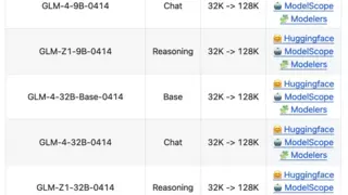 首发即支持！昇思MindSpore 0day 支持智谱开源GLM-4-0414全部6个模型