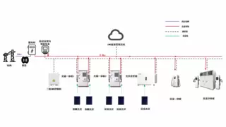 一文读懂科士达光储充一体化解决方案