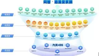 河南移动打造基于自智网络的网络智维生产实效基地