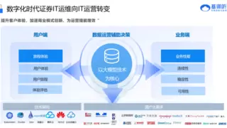 基调听云王雅志出席华东证券沙龙，共筑可观测性新生态