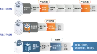 破出黑白界，智启彩未来！爱普生A4彩色商用打印机新品重磅上市