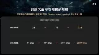小鹏启动72B参数自驾基模研发，未来将蒸馏部署到车端，成为“AI汽车”新大脑