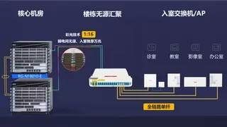 锐捷面向合作伙伴发布极简以太全光4.0方案：三大升级，重塑网络连接新体验