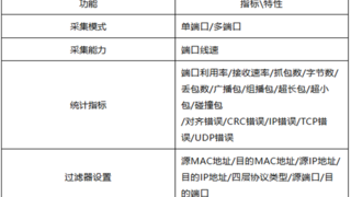 技术新突破！信而泰主动运维方案破解运维体系难题