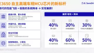 TASKING调试器现已支持芯驰新一代旗舰智控MCU——E3650