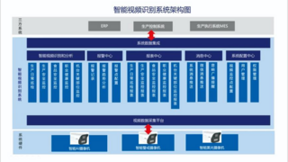 灵奕智能视频识别系统模块化集成创新研究获行业认可