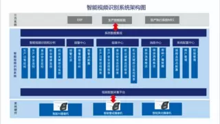 灵奕智能视频识别系统模块化集成创新研究获行业认可