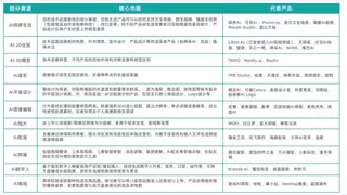 美图秀秀、美图设计室、美图云修入选2025中国AIGC应用全景图谱