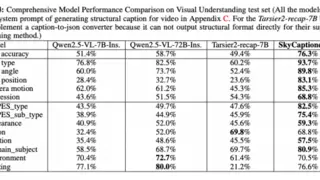 SkyReels-V2开源：突破视频生成技术边界，开启无限时长电影生成新时代