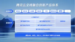 从业务上云到出海护航，腾讯云助力工业和能源企业重塑增长