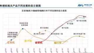 小熊电器早安破壁机的迭代逻辑：把用户痛点变产品创新原点