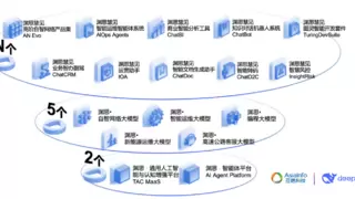 全国首个“AI大模型+智能体”智能查号系统，亚信科技携手天津联通打造