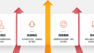 罗盘大模型应用开发平台Compass Copilot助力企业快速搭建大模型应用