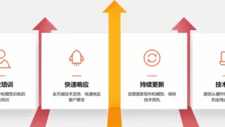 罗盘大模型应用开发平台Compass Copilot助力企业快速搭建大模型应用