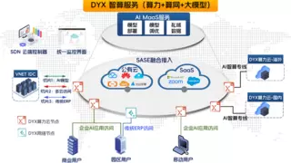 上海车展AI智能体秀操作 第一线DYXnet智算服务加速企业孵化AI Agent