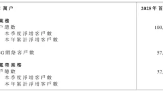 中国移动第一季度净增5G用户2526.7万户 累计达5.78亿户