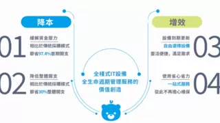 凌雄科技发布2024年度ESG报告：持续创新DaaS服务生态 为可持续发展贡献积极力量