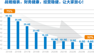 以劳动丈量价值 用实干筑牢根基——远大铝业发布一线工人薪酬增长数据，诠释实业报国担当