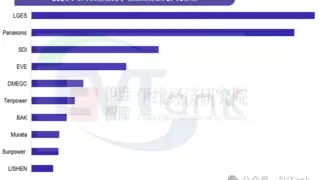 求新求变，重塑格局！比克动力玩转圆柱电池新机遇