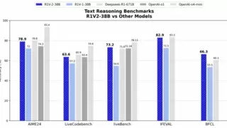 Skywork-R1V 2.0版本再开源！最强高考数理解题利器、实现多模态推理再进化