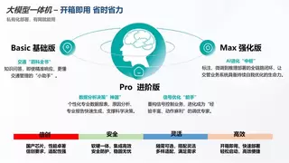 ​海信重磅发布“云信·通途交通大模型”： 以AI之力，解锁智能交通无限可能