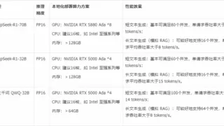 交通类 AI 项目预演阶段，本地化部署的一些新思路