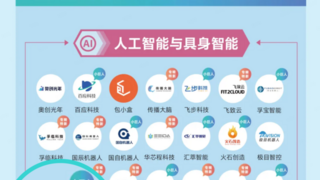 AI实力认证！Style3D 获评杭州准独角兽及 AI“十八罗汉”