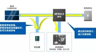 旭化成微电子开始批量生产用于环保发电的电荷控制集成电路
