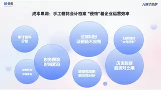 合思冯子瑜：电子会计档案+AI，让数据释放更多价值