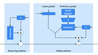微云全息（HOLO）优化基于GAN学习框架的改进数字全息重建的图像转换技术，实现更加真实和逼真的图像转换效果