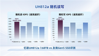 存储趋势前瞻：忆联如何以产品创新重塑AI时代存储价值版图