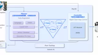 灵初智能发布分层端到端VLA+强化学习算法模型Psi-R1