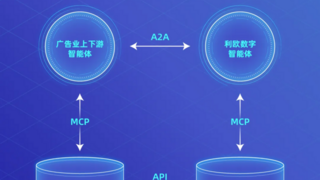 利欧数字发布广告界首个MCP服务，利欧归一「AI投手」工具调用能力再进化