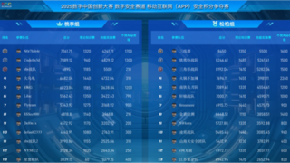 赛宁网安护航2025数字中国创新大赛移动互联网安全积分争夺赛圆满收官