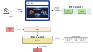 以攻击面管理（ASM）赋能WAAP，云科安信深耕攻防演练
